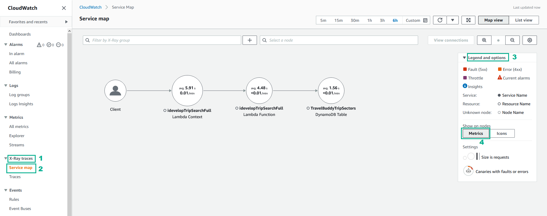 Tracing Application Performance With AWS X-Ray