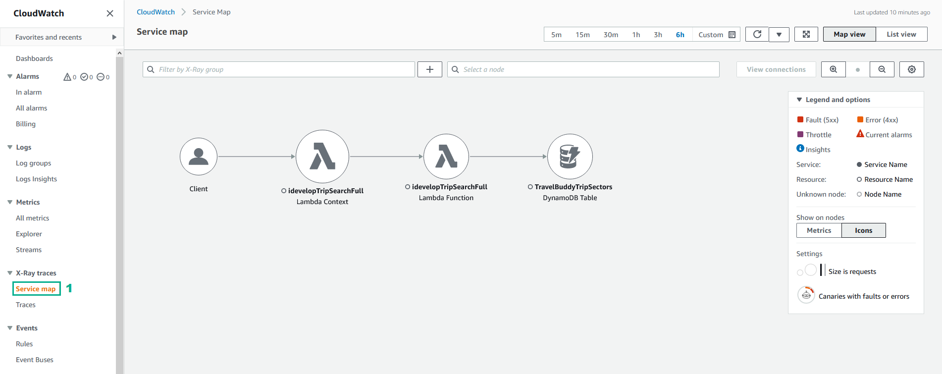 Tracing Application Performance With AWS X-Ray