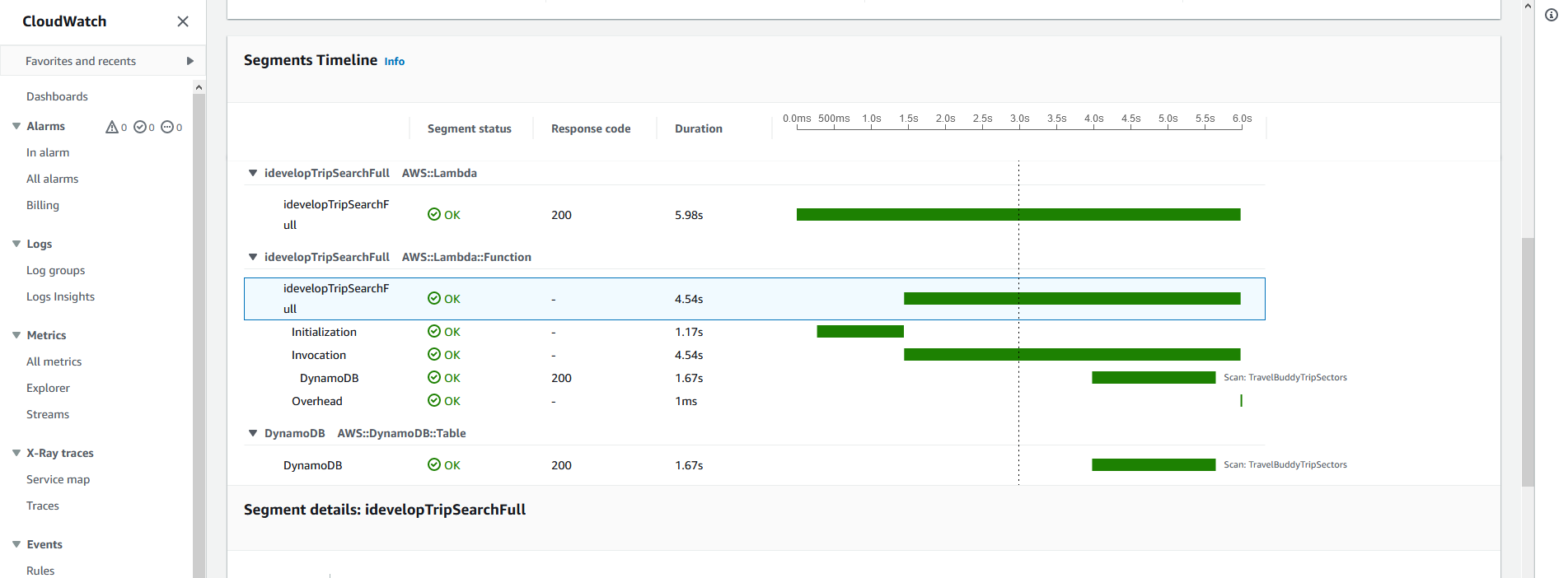 Tracing Application Performance With AWS X-Ray